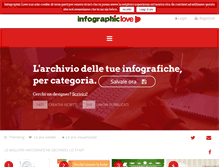 Tablet Screenshot of infographiclov.com